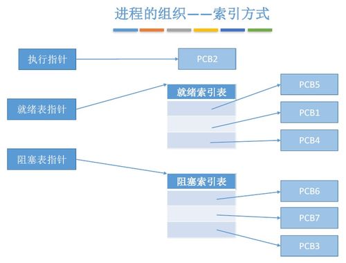 计算机操作系统进程与系统服务