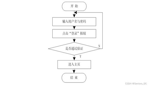 基于SSM与Vue的家庭食谱管理系统设计与实现——源码与论文全栈指南