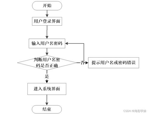 基于Java SSM架构的医院门诊分诊系统设计与实现
